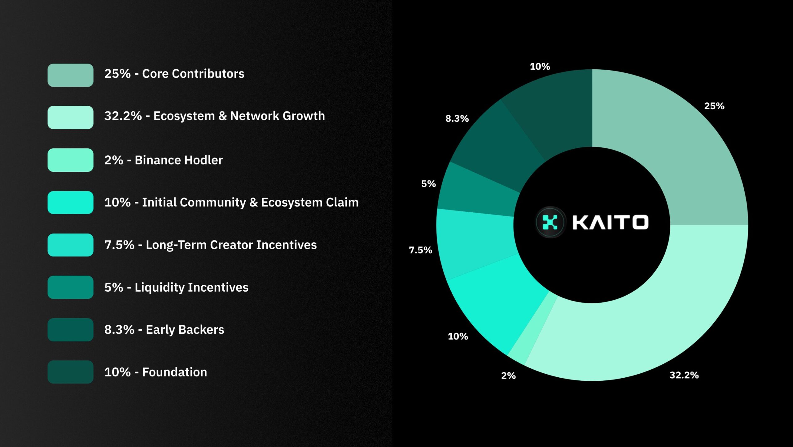 Криптовалюты, анализ, инвестиции, токены, Airdrop, Web3, инвестиции в криптовалюту, Tokenomics