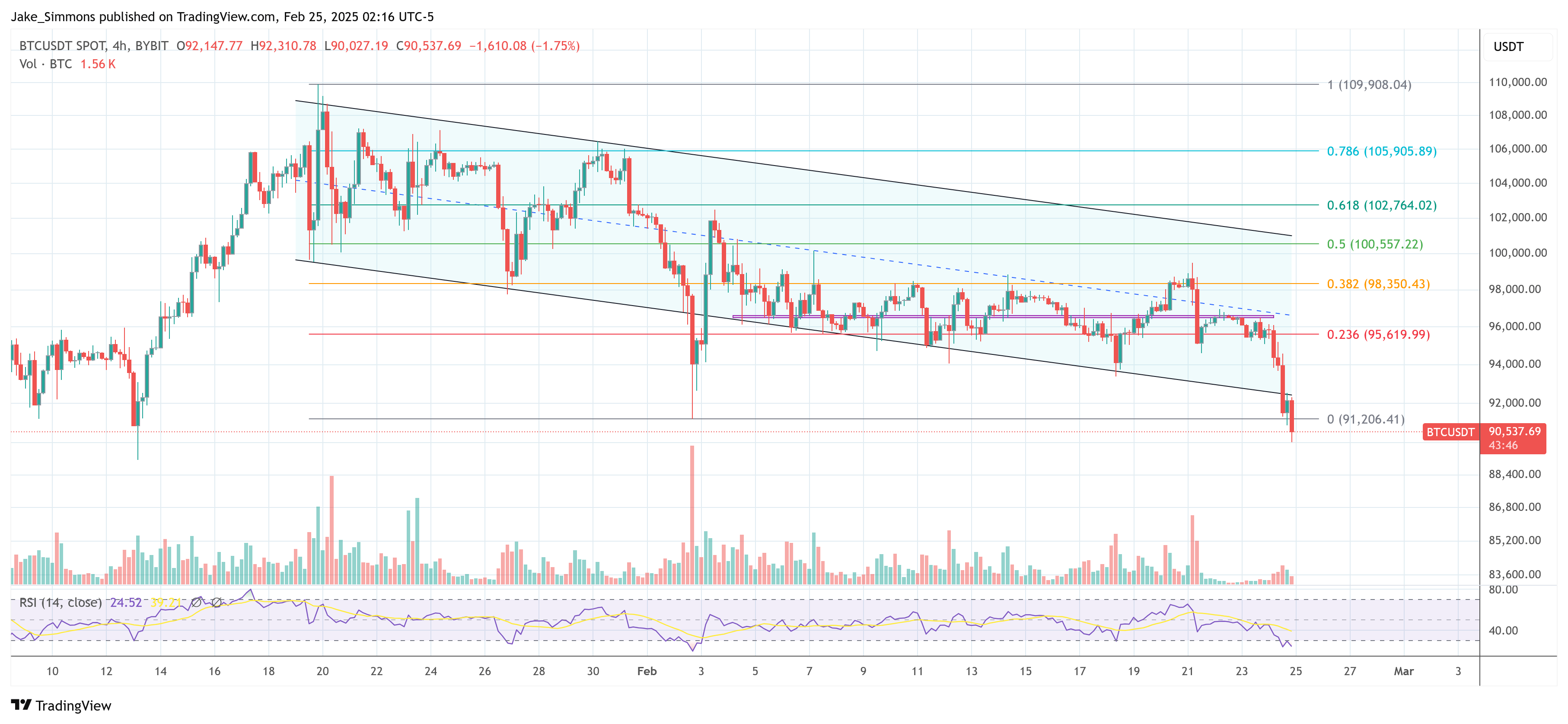 Биткоин цена