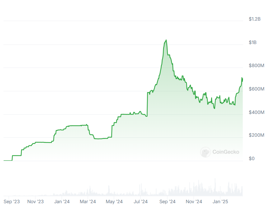 PayPal, Stripe, Tether, StableCoin, Polygon, PayPal USD