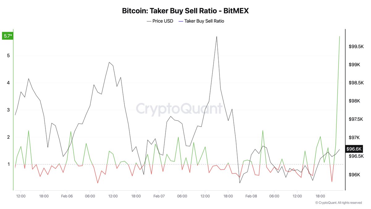 Биткоин