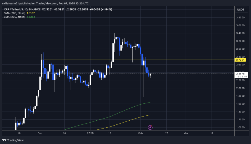 Тестування цін на важливий попит |Джерело: графік XRPUSDT на TradingView