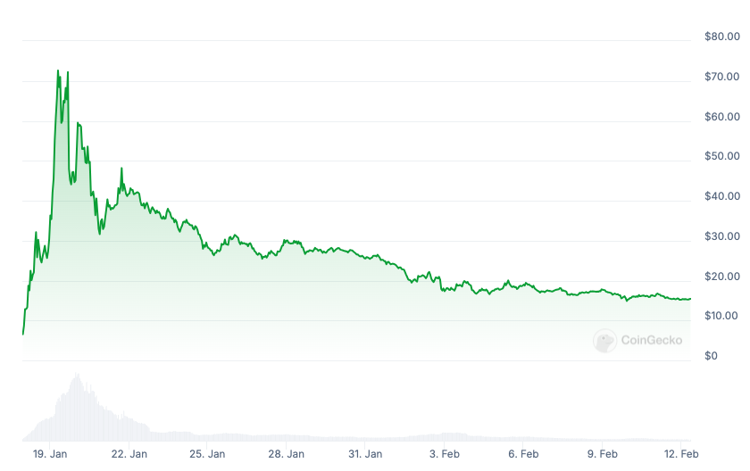 SEC, Соединенные Штаты, Дональд Трамп, Trumpcoin, Memecoin, Policy