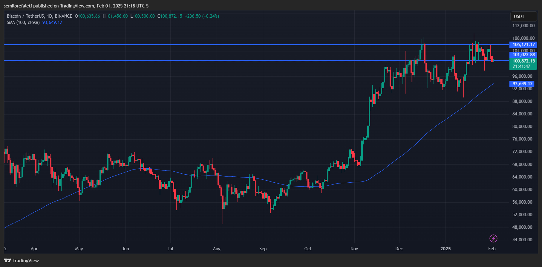 Биткоин