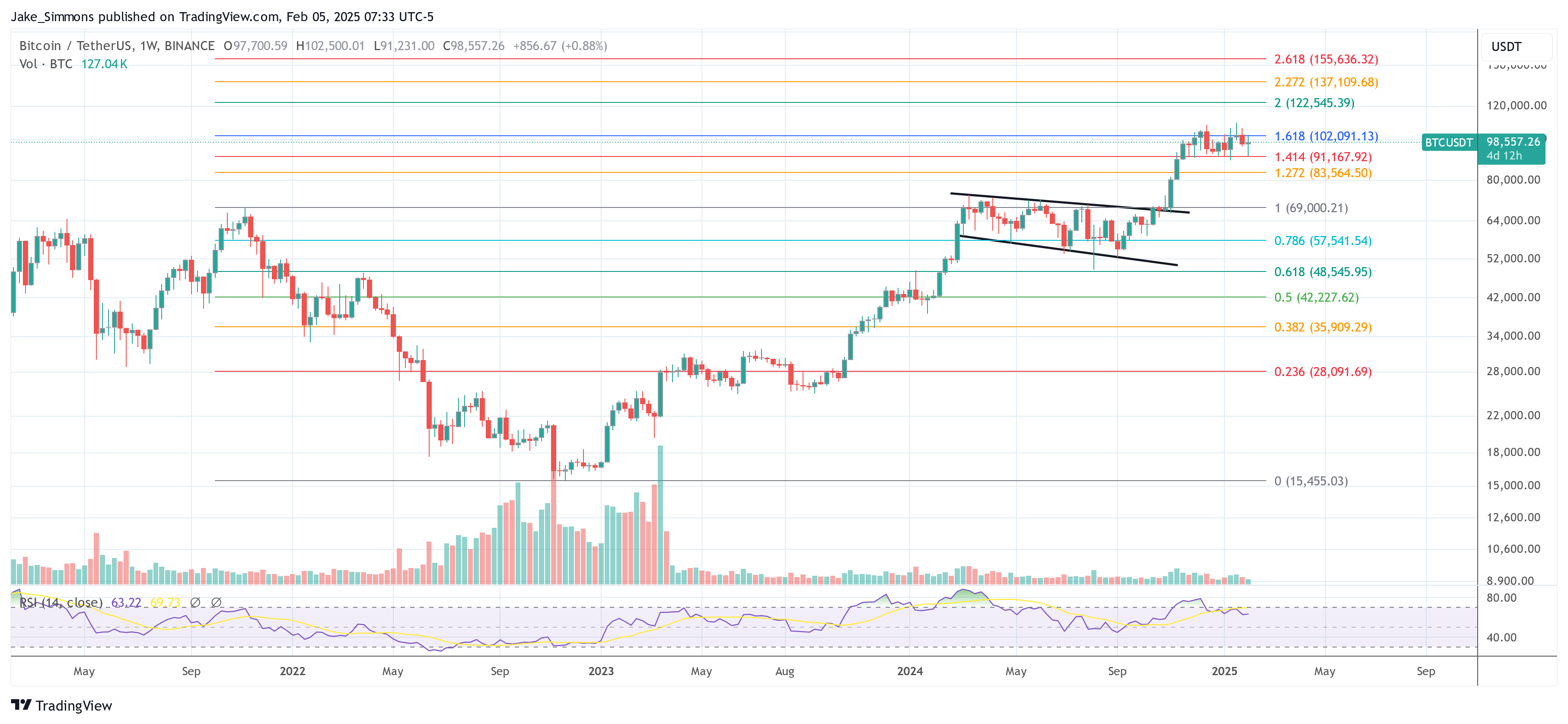 Биткоин цена