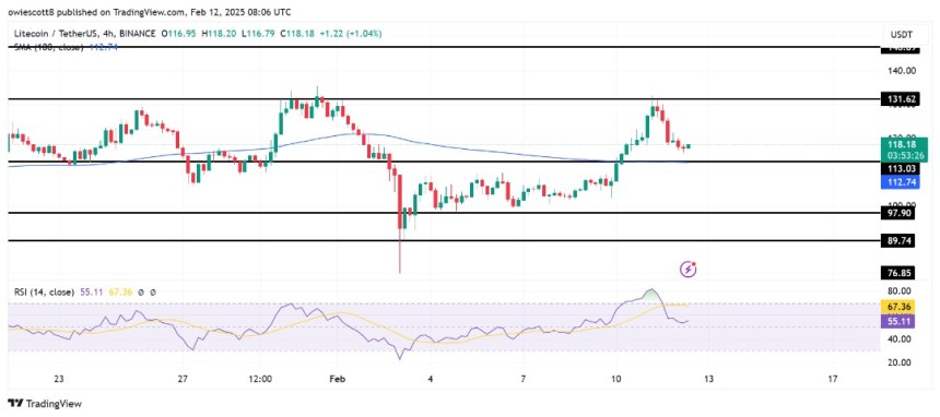 Litecoin