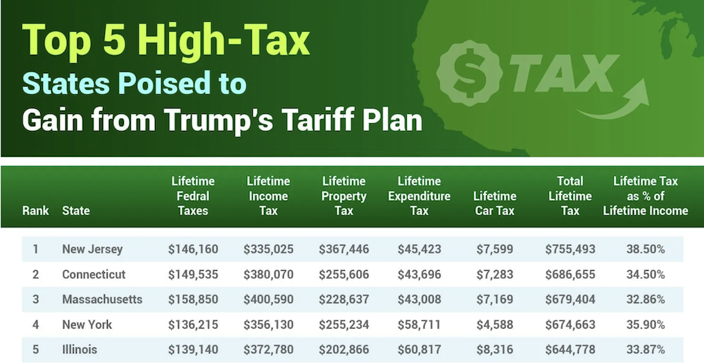 IRS, налоги, правительство США, Соединенные Штаты, Дональд Трамп