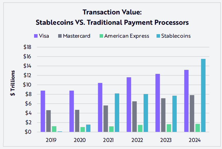 Криптовалюти, StableCoin