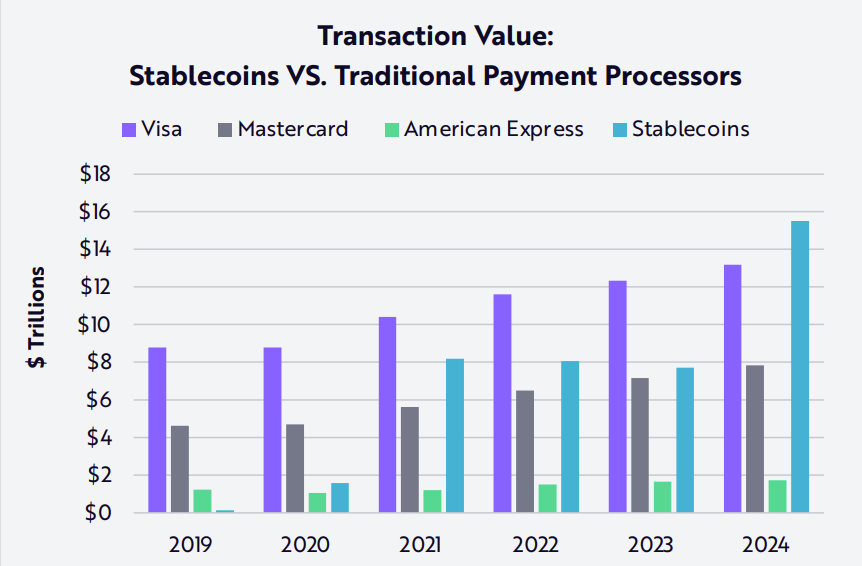 Tether, StableCoin, ChainLink, Celo