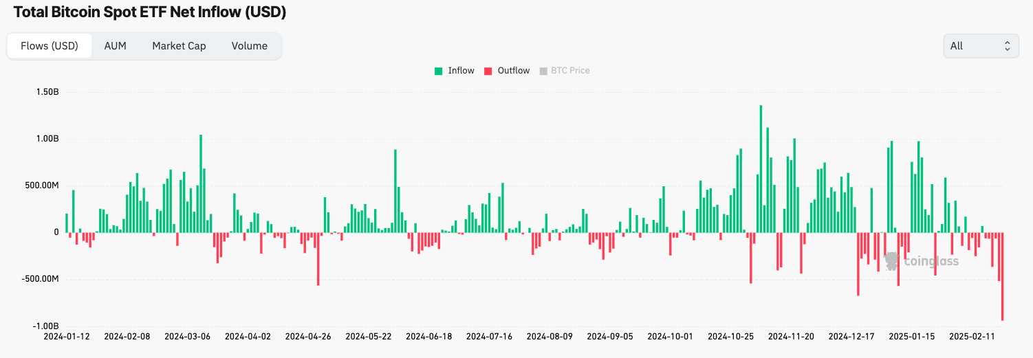 Биткоин ETF, BlackRock