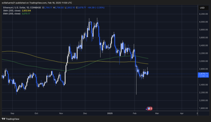 ЭТ -тестирование важнейшего спроса |Источник: диаграмма EthusDT на TradingView