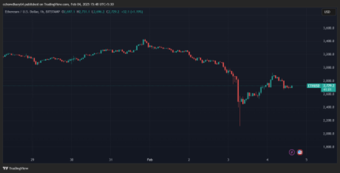 Ethusd opoчavovavy -diagrammama