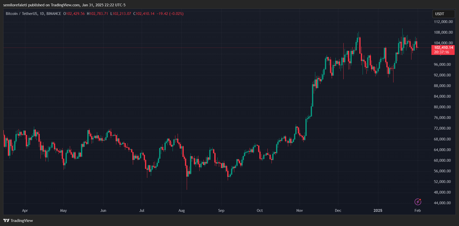 Биткоин