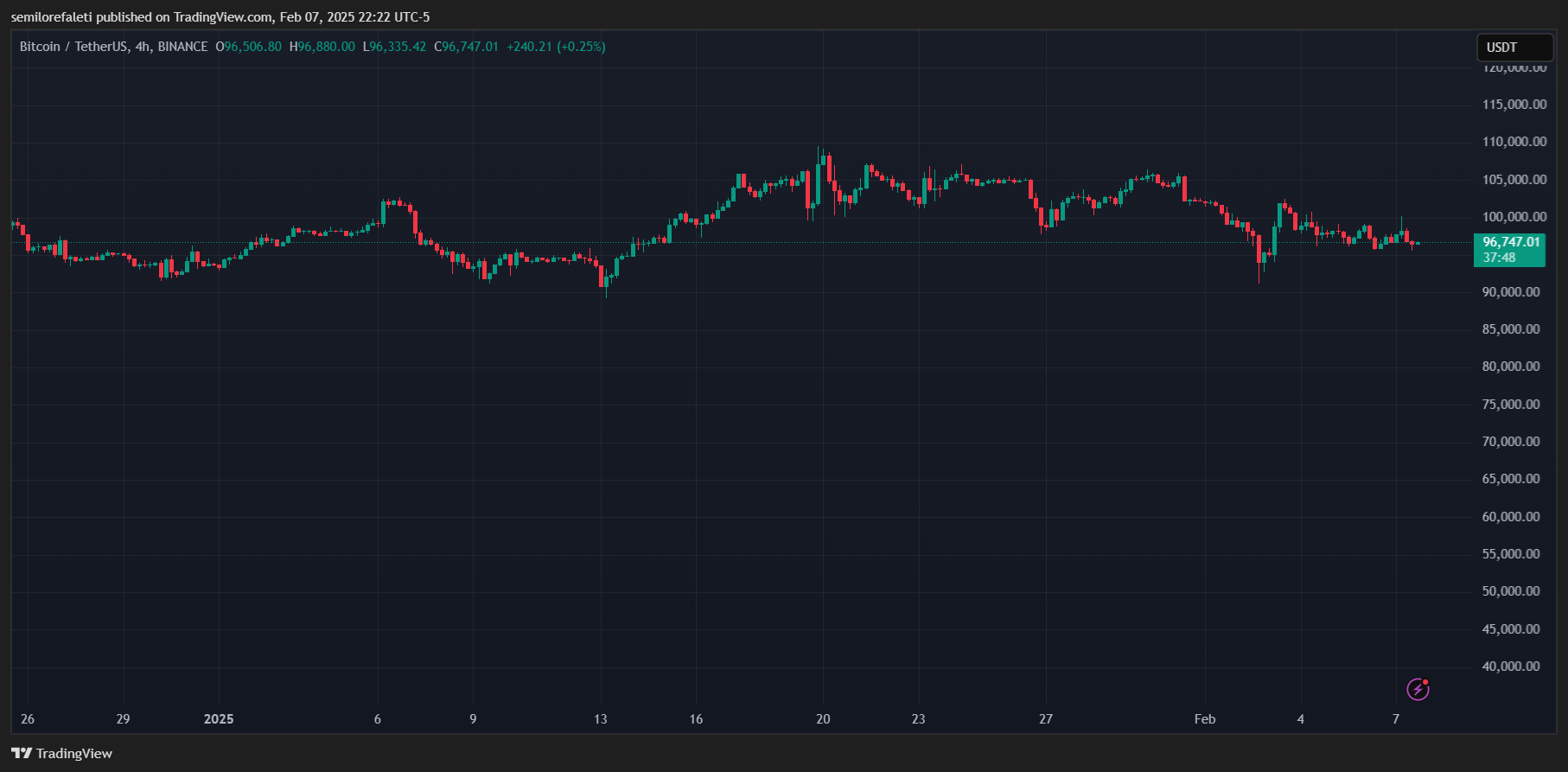 Биткоин