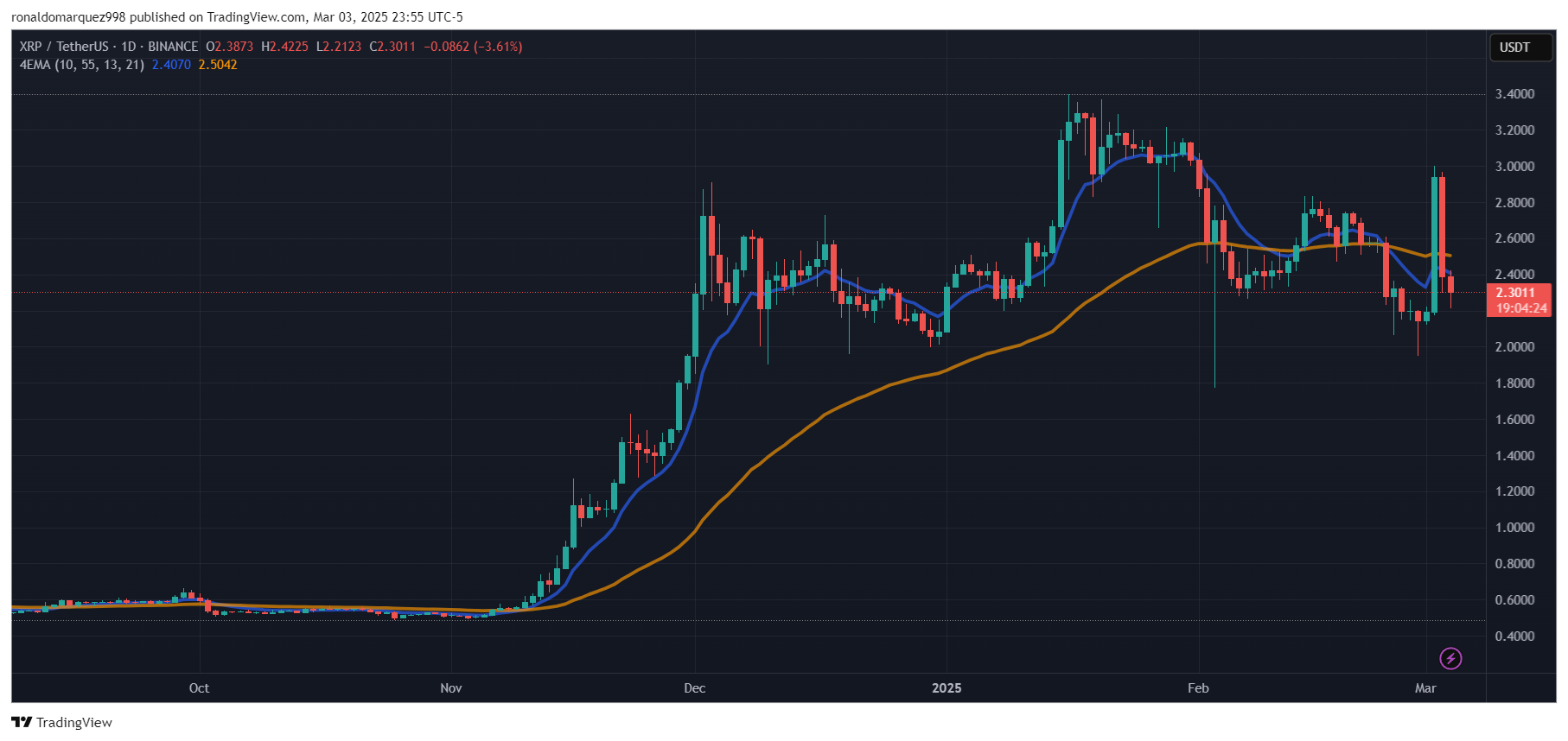 Криптовалюта