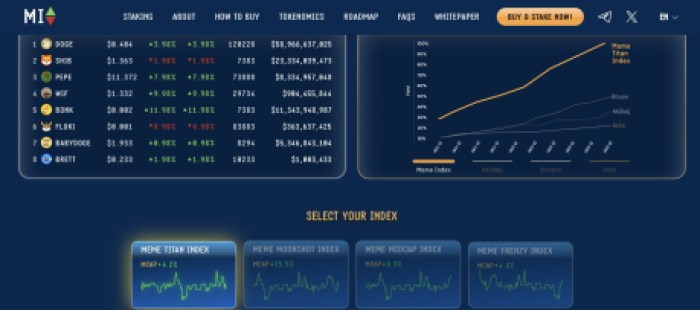 Indeks mем ($memex)