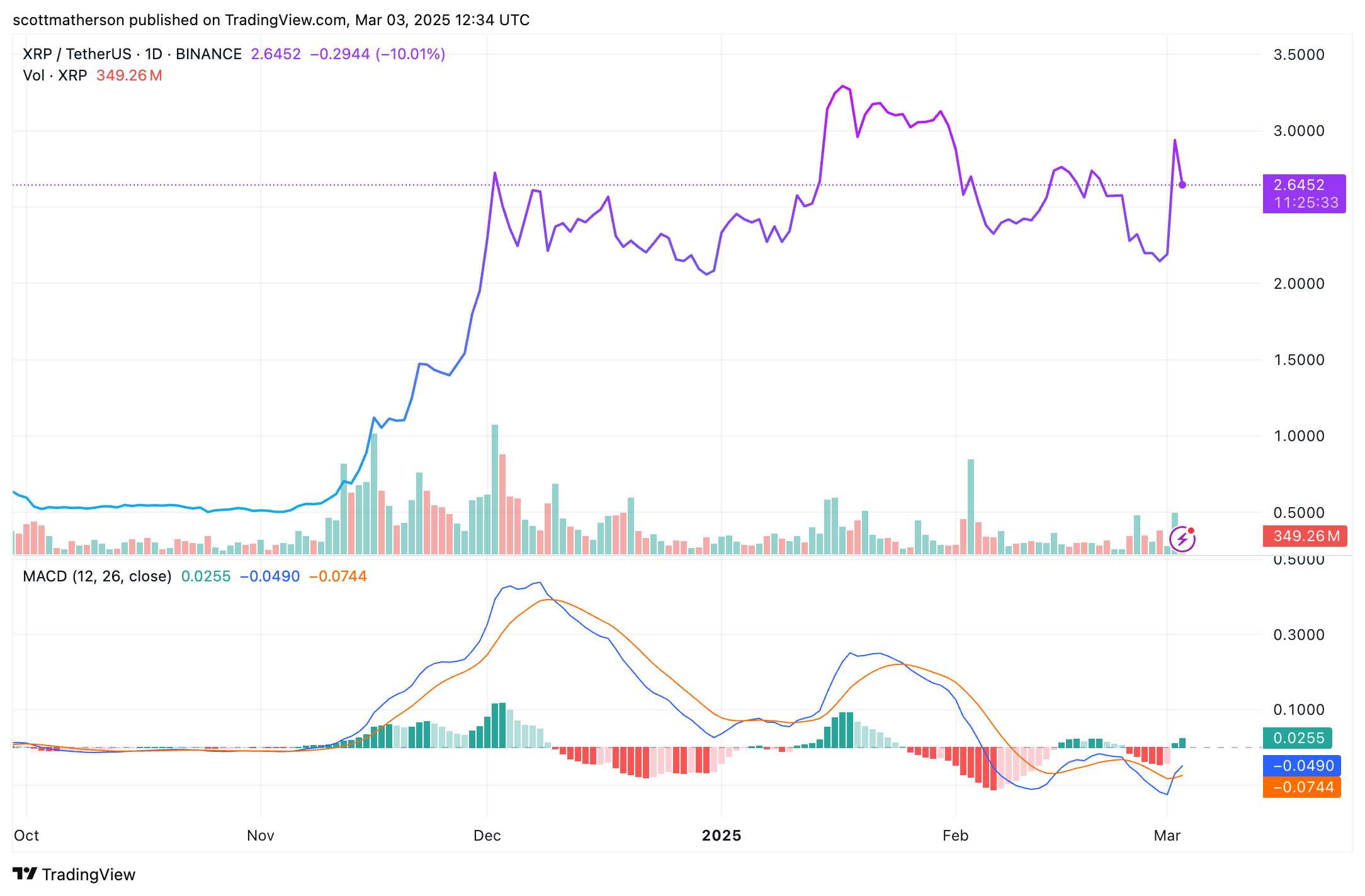 Xrp