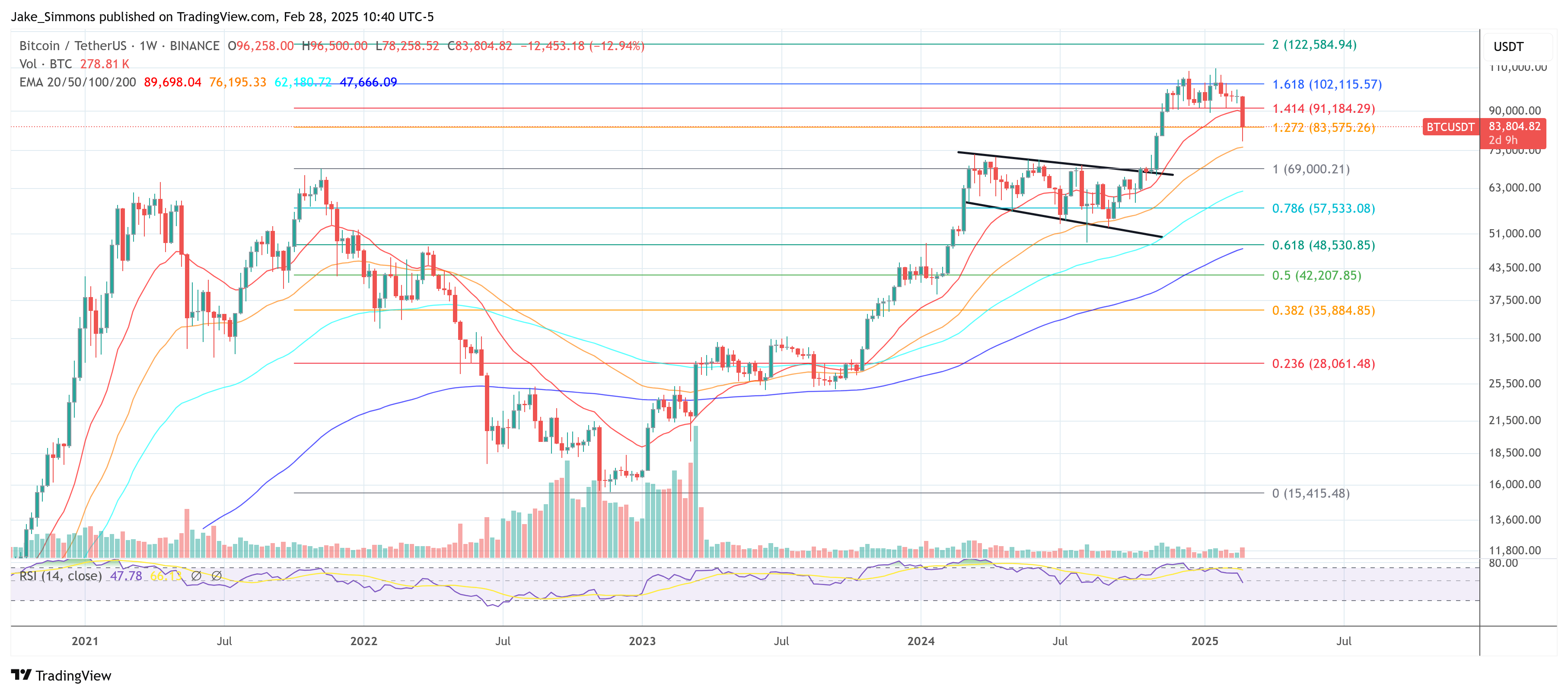 Биткоин цена