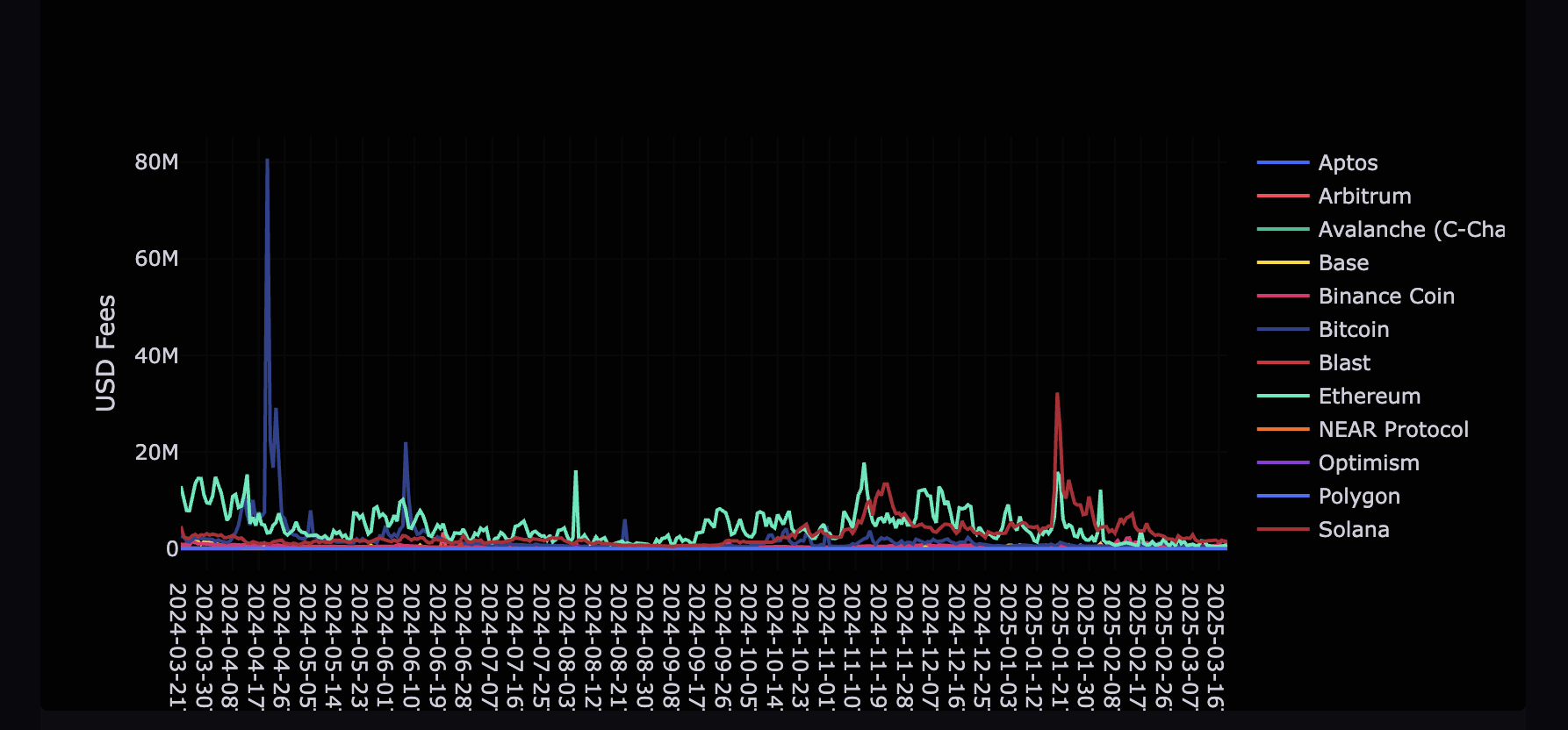 Layer2, Ethereum Price, Ethereum ETF