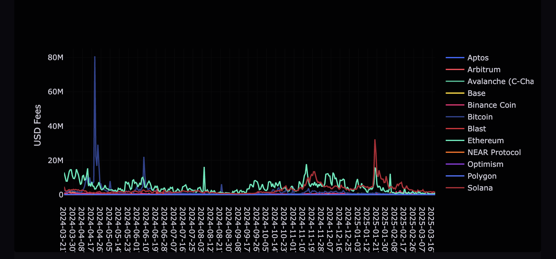 Layer2, Ethereum Price, Ethereum etf