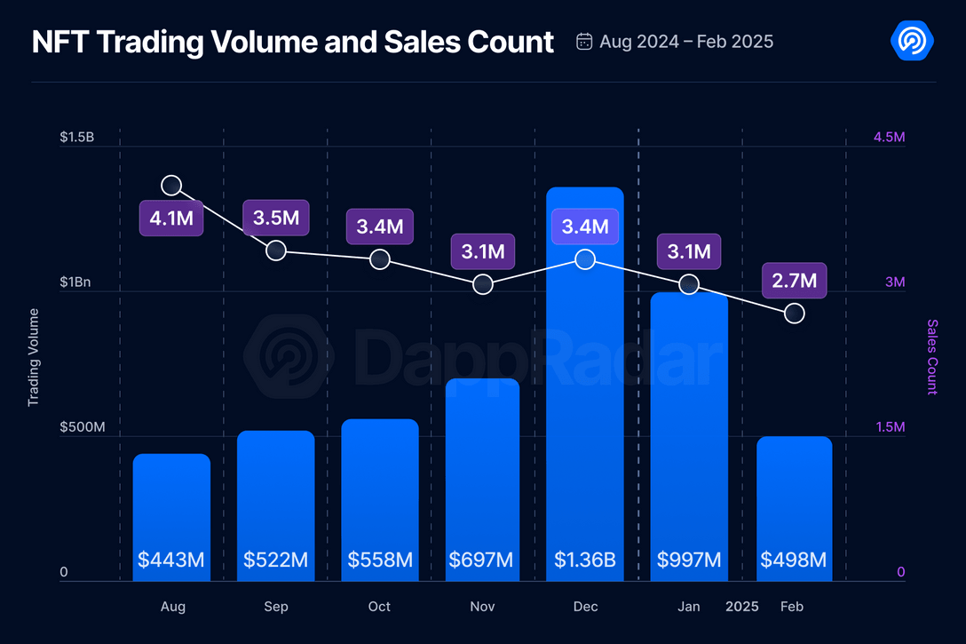 DAPPS, токены, данные