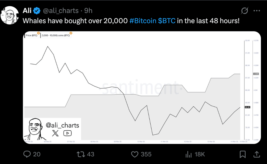 Биткоин цена