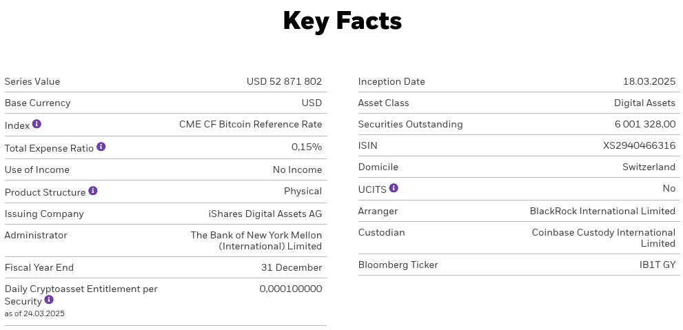 Європа, Європейський Союз, MICA, Bitcoin ETF, BlackRock, ETF