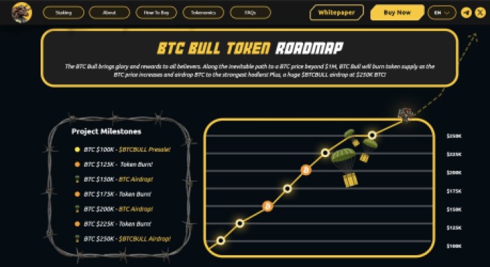 Доорожн -кикера BTC бик -маркер