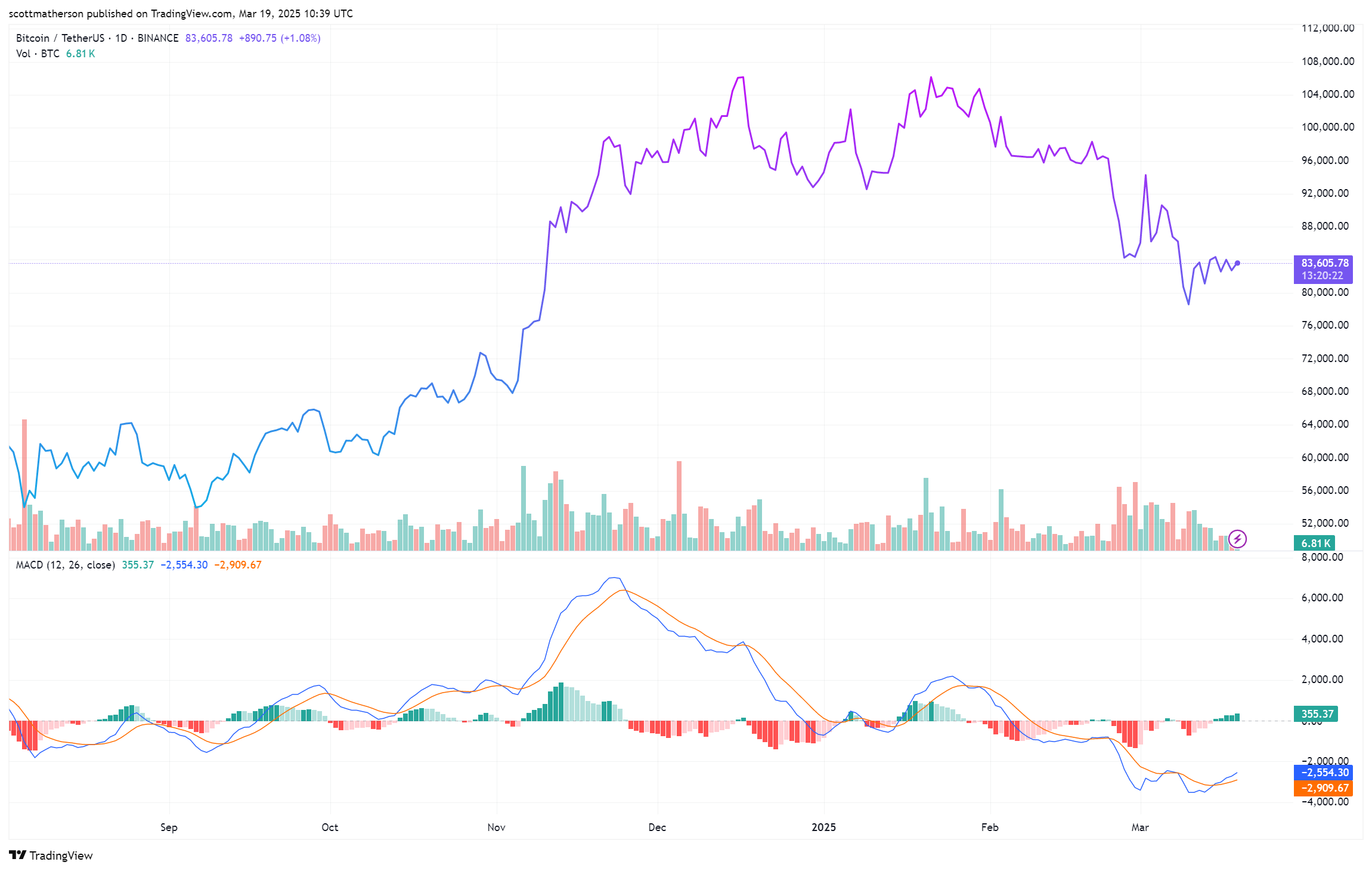 Биткоин