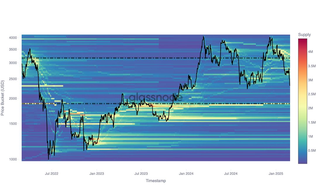 Ethereum