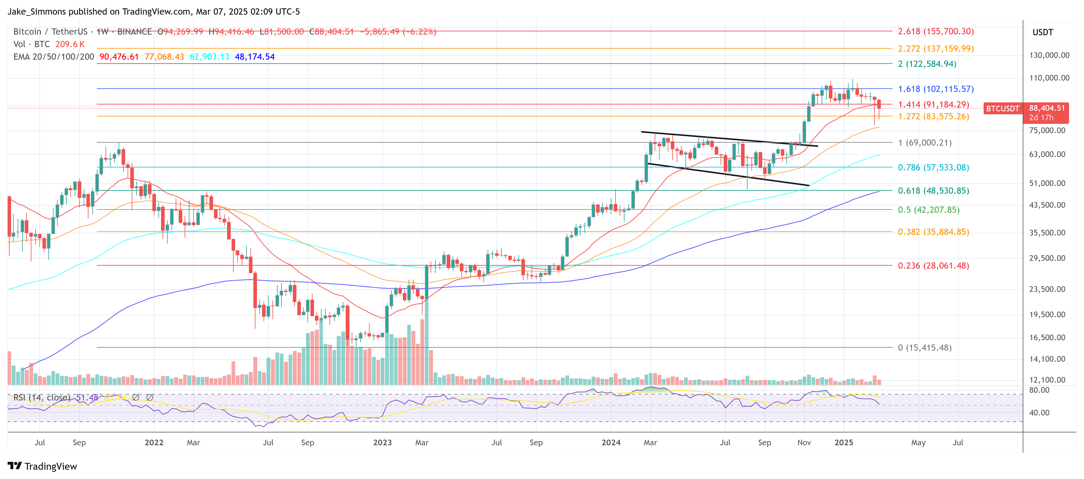 Биткоин цена