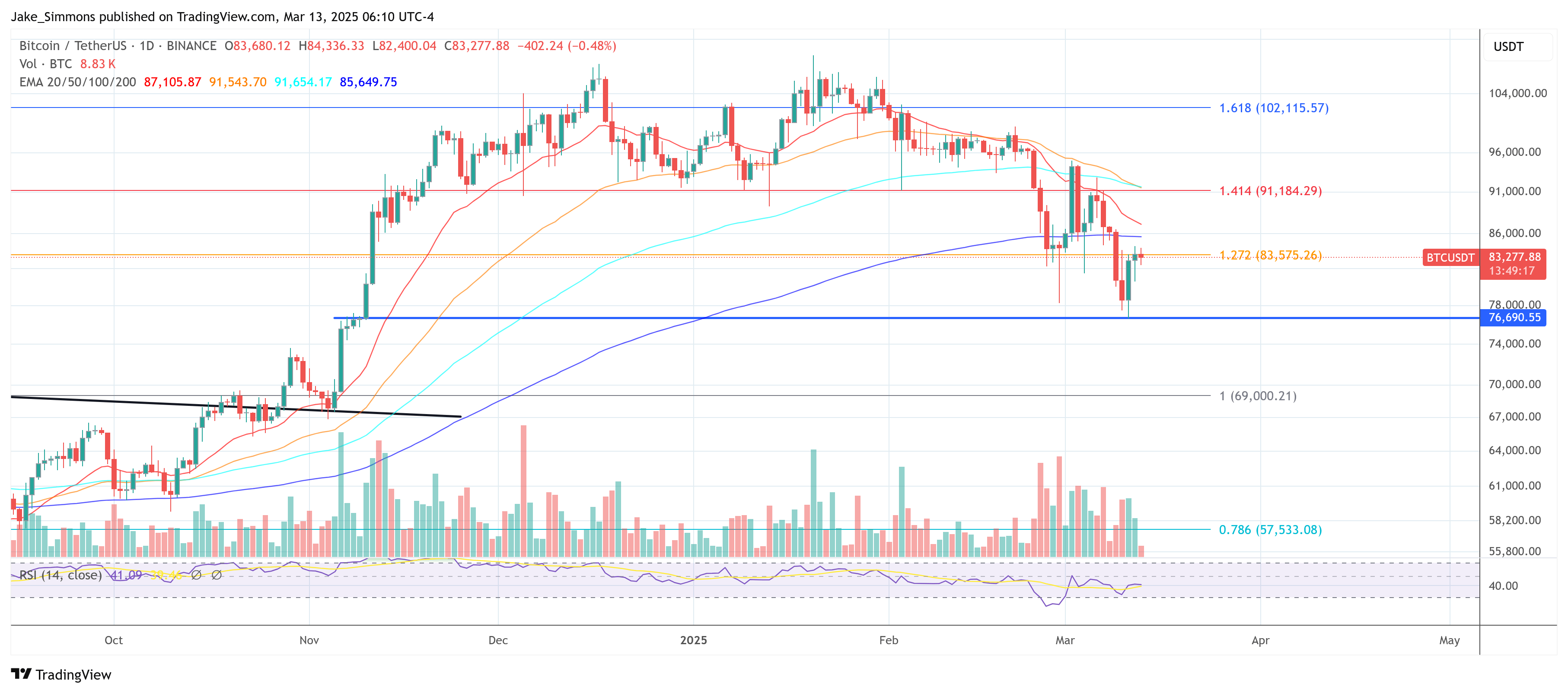 Биткоин цена