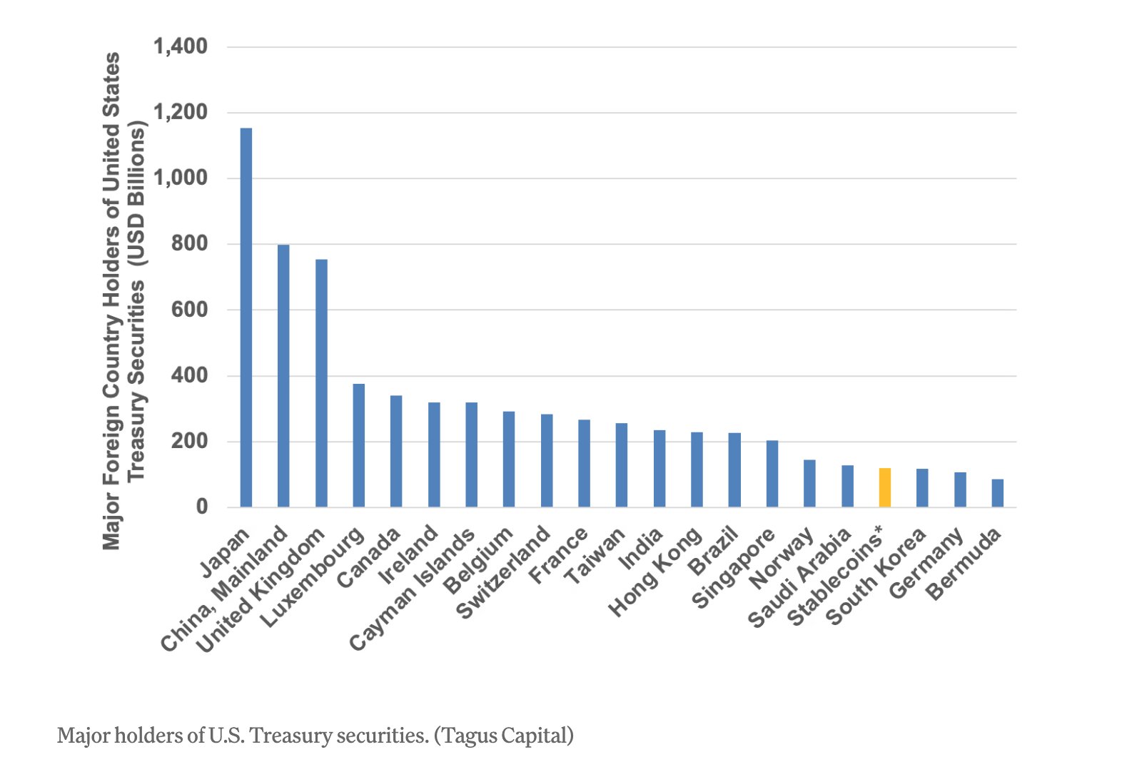 Уряд США, Сполучені Штати, Стаблекін