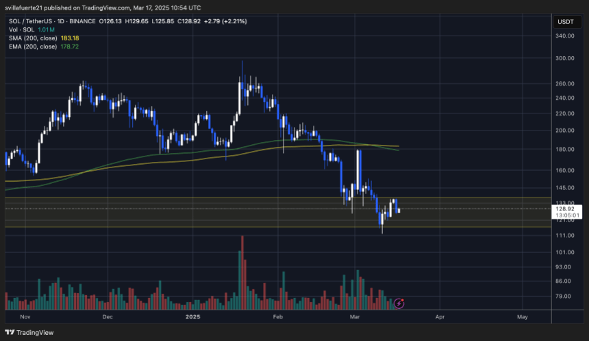 Сол бореться нижче 130 доларів |Джерело: Діаграма Solusdt на TradingView