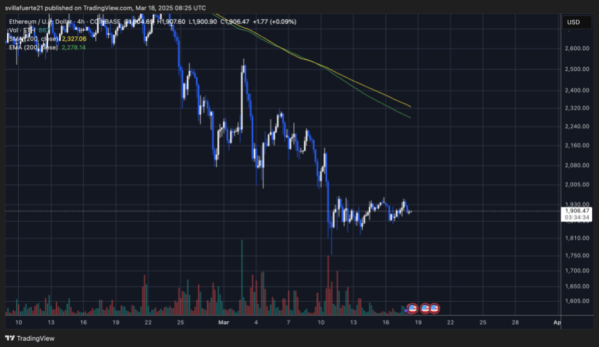 ETH Консолидация ниже 2000 долларов |Источник: диаграмма EthusDT на TradingView