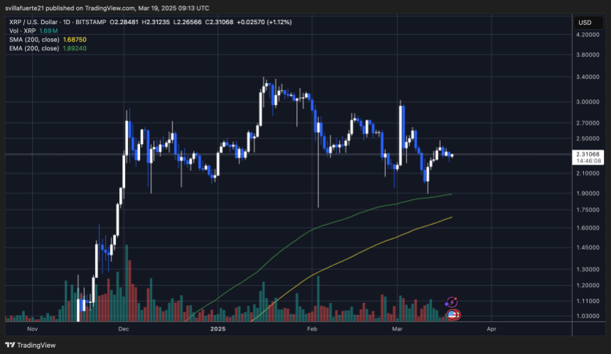 Цена, держащая выше важнейшего спроса |Источник: диаграмма XRPUSDT на TradingView