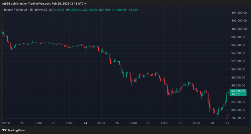 Bitcoin, BTC, BTCUSDT