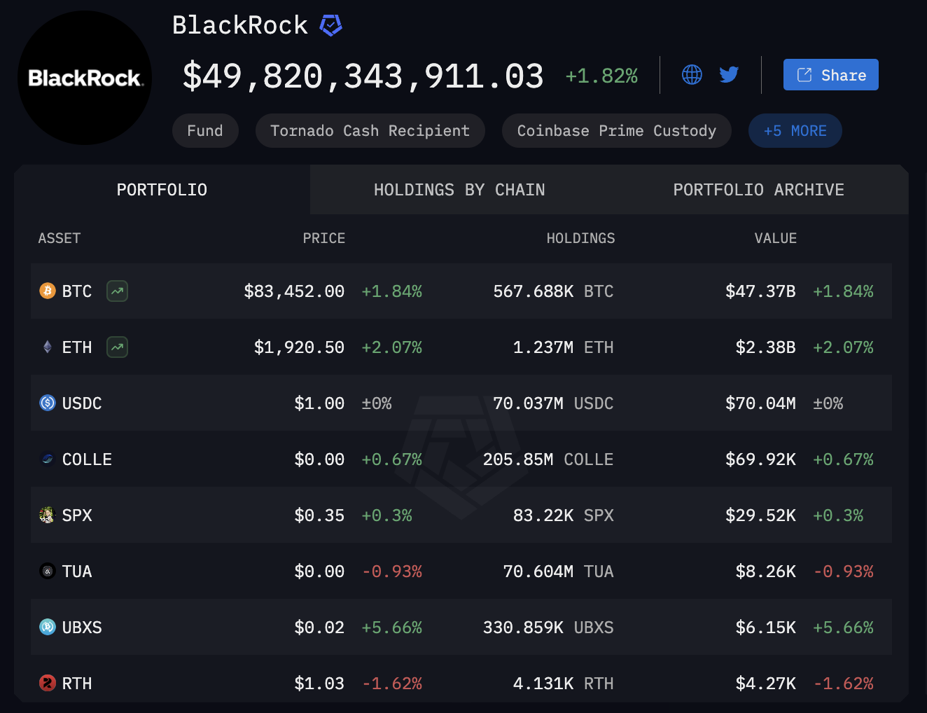 Биткоин ETF, BlackRock, ETF