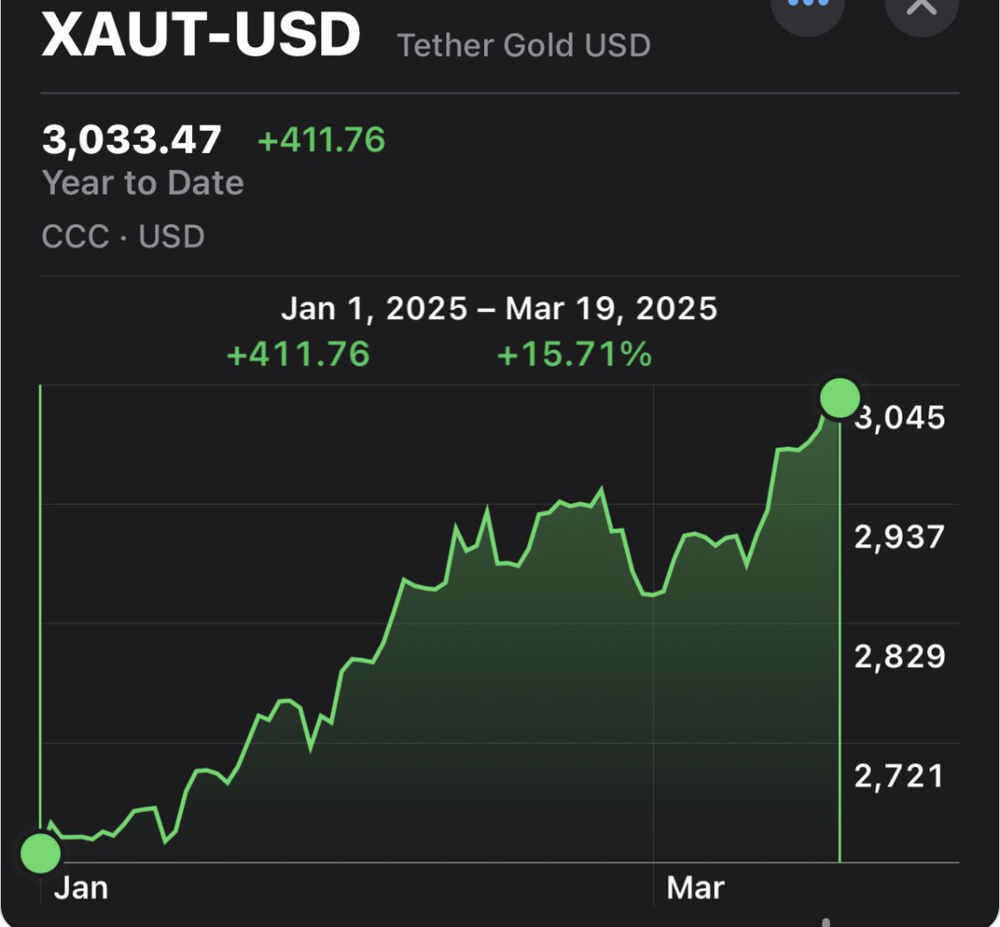 Долар, золото, Fiat Money, Max Keizer, StableCoin