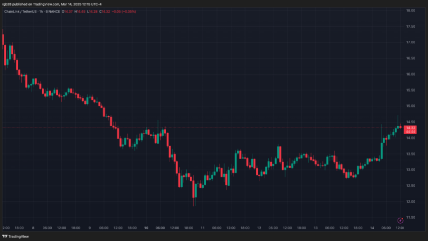 ChainLink, Link, Linkusdt