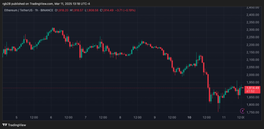 Ethereum, ETH, Ethusdt