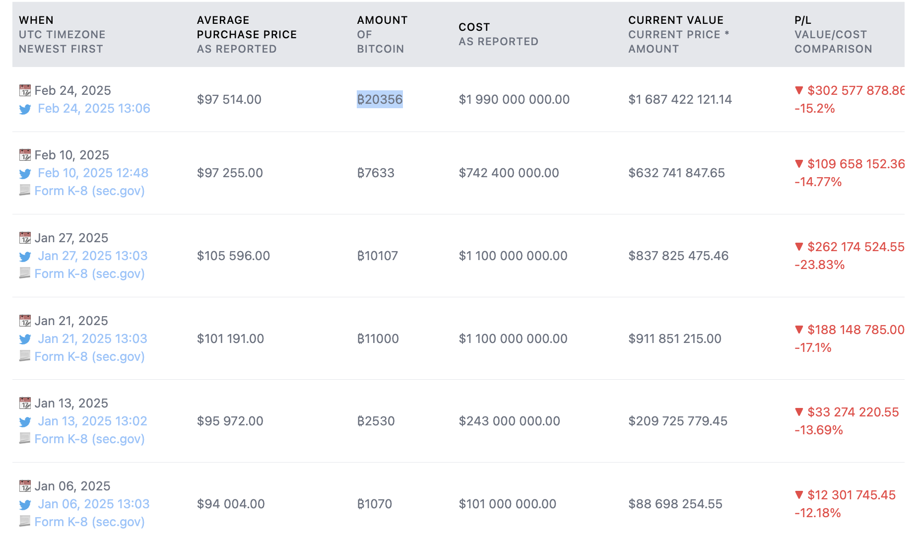 MicroStrategy, Bitcoin Actoming, Bitcoin ETF, ETF