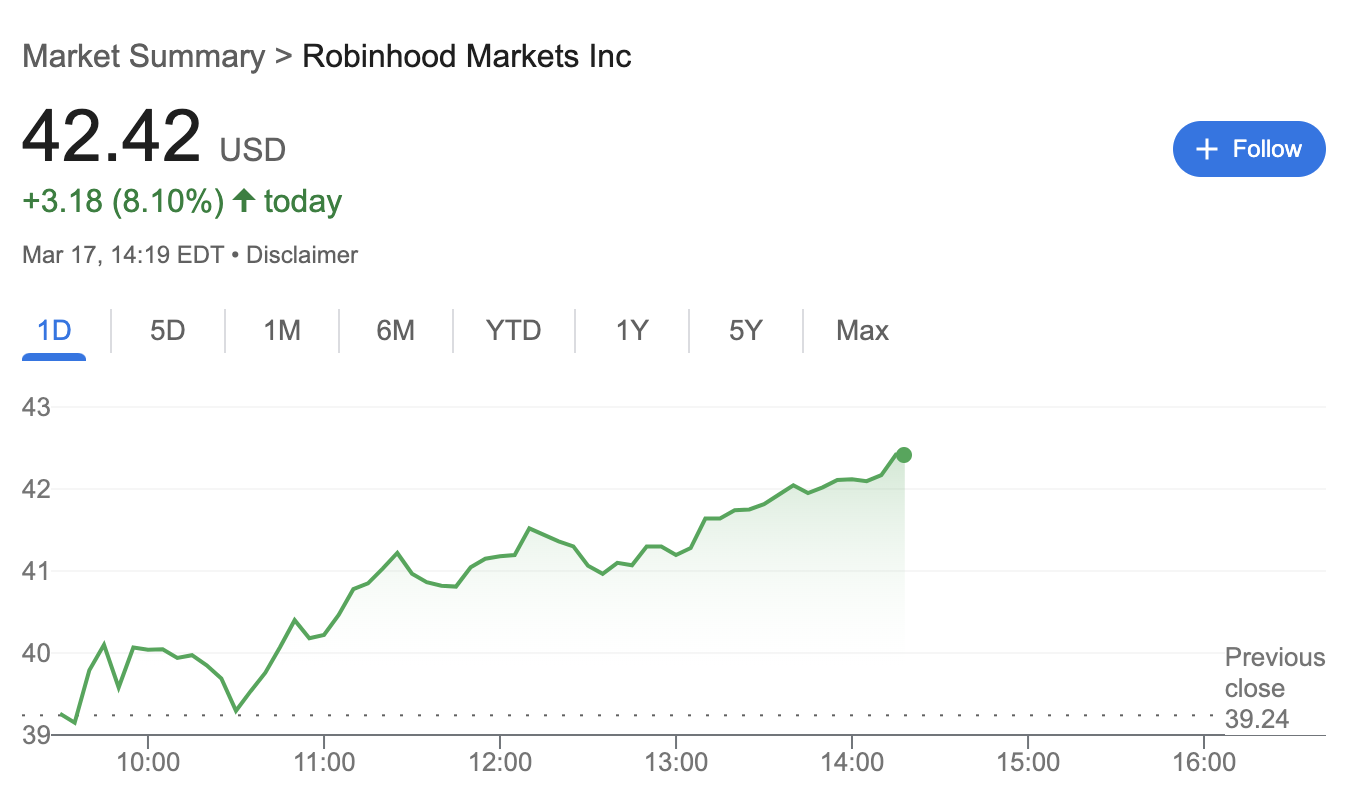 Криптовалюты, ставки, акции, деривативы, финансовые деривативы, Robinhood