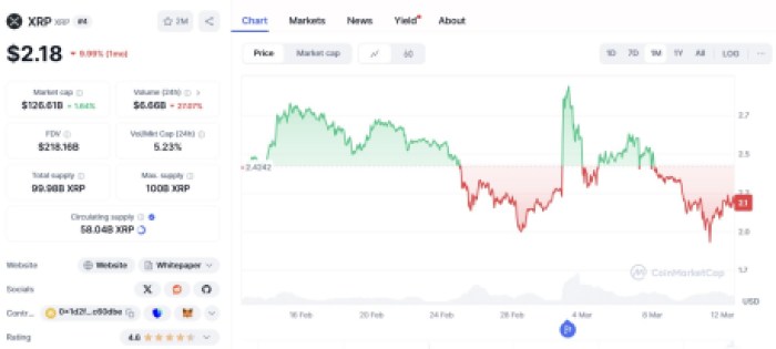 XRP ($XRP)