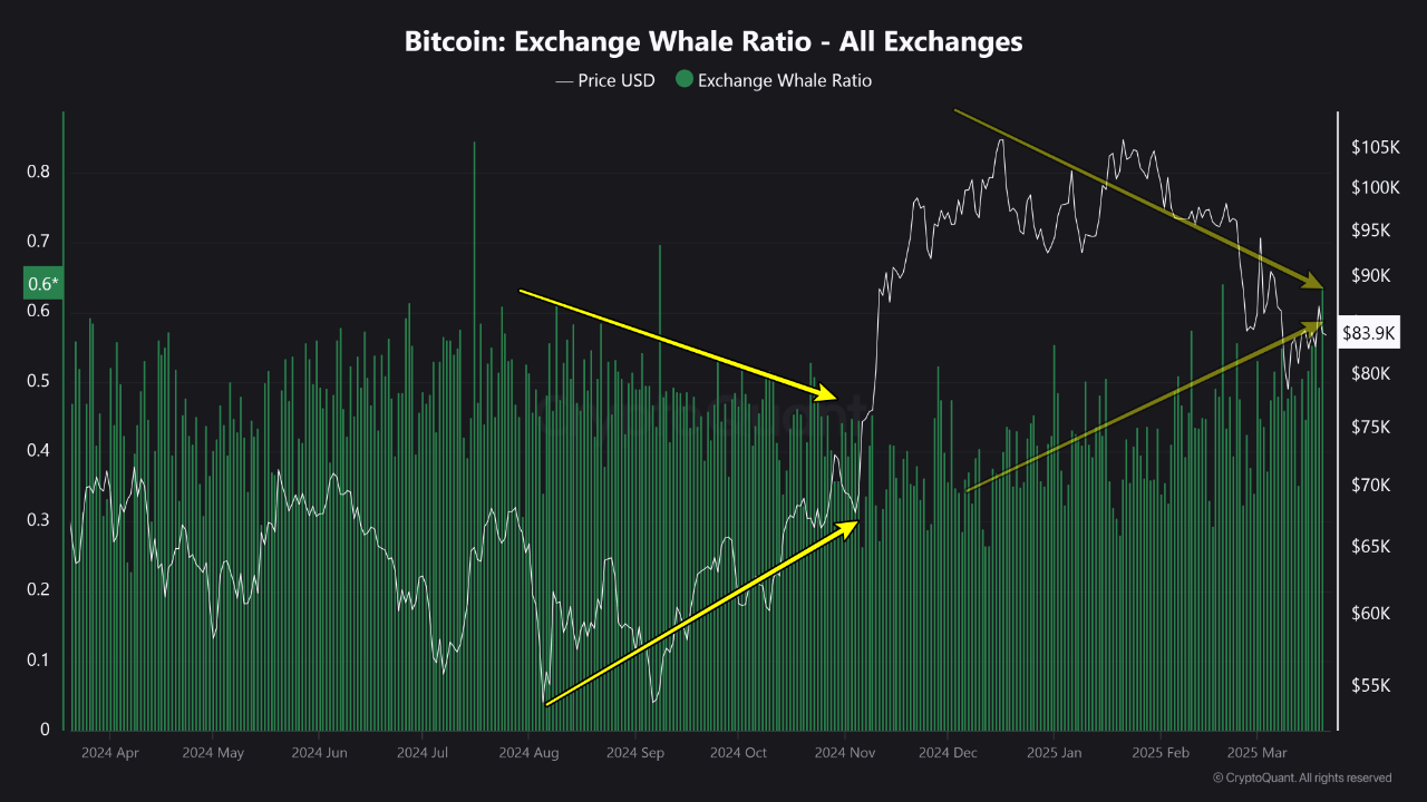 Биткоин