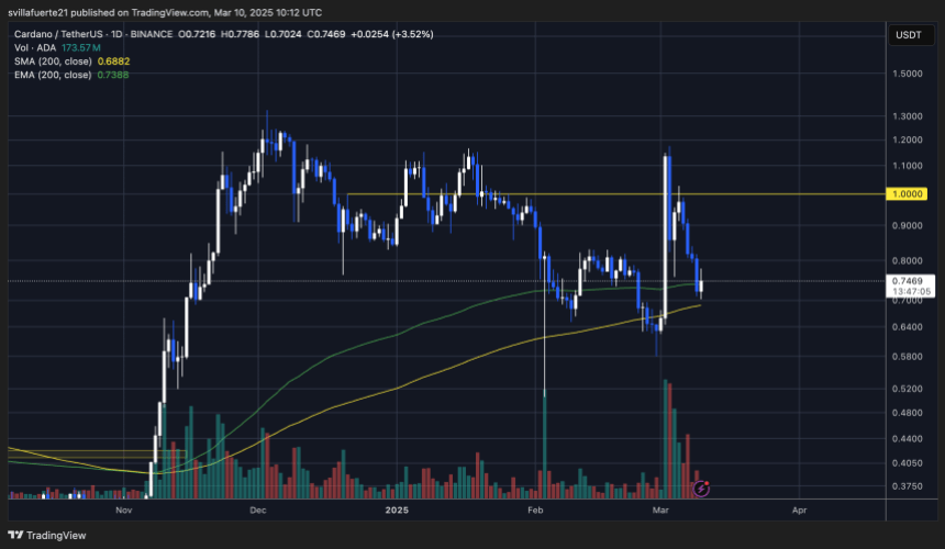 ADA, що тримає вище 200-денної EMA |Джерело: діаграма Adausdt на TradingView