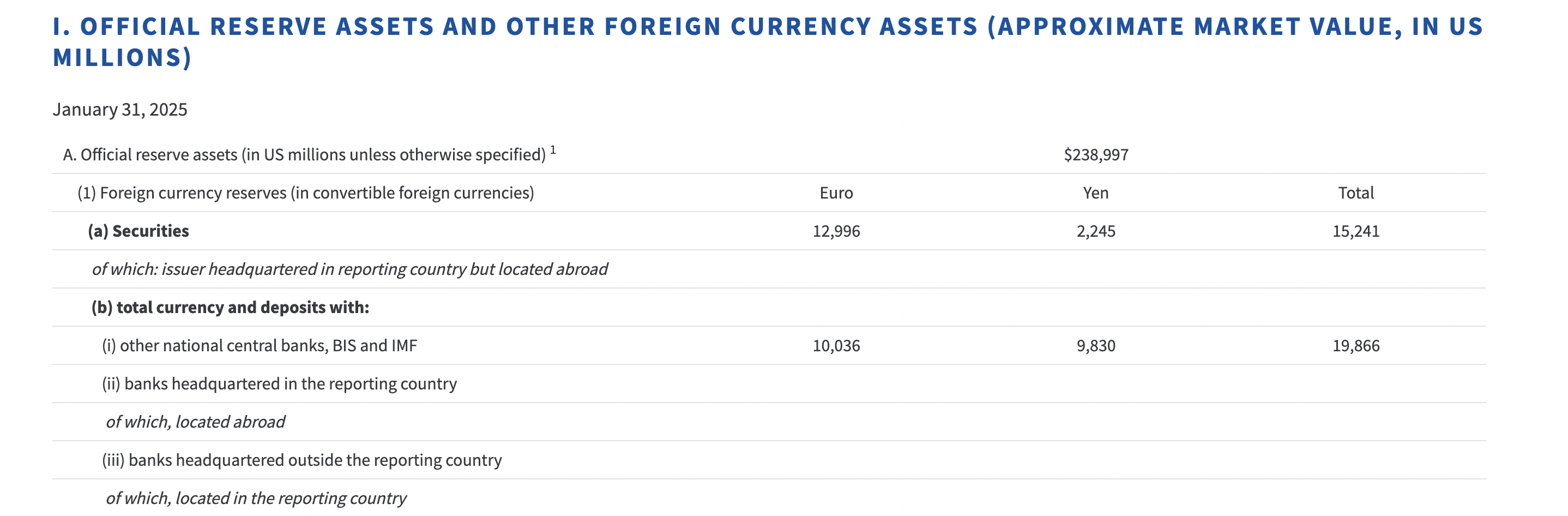 Положення про біткойн, уряд США, резерв біткойна