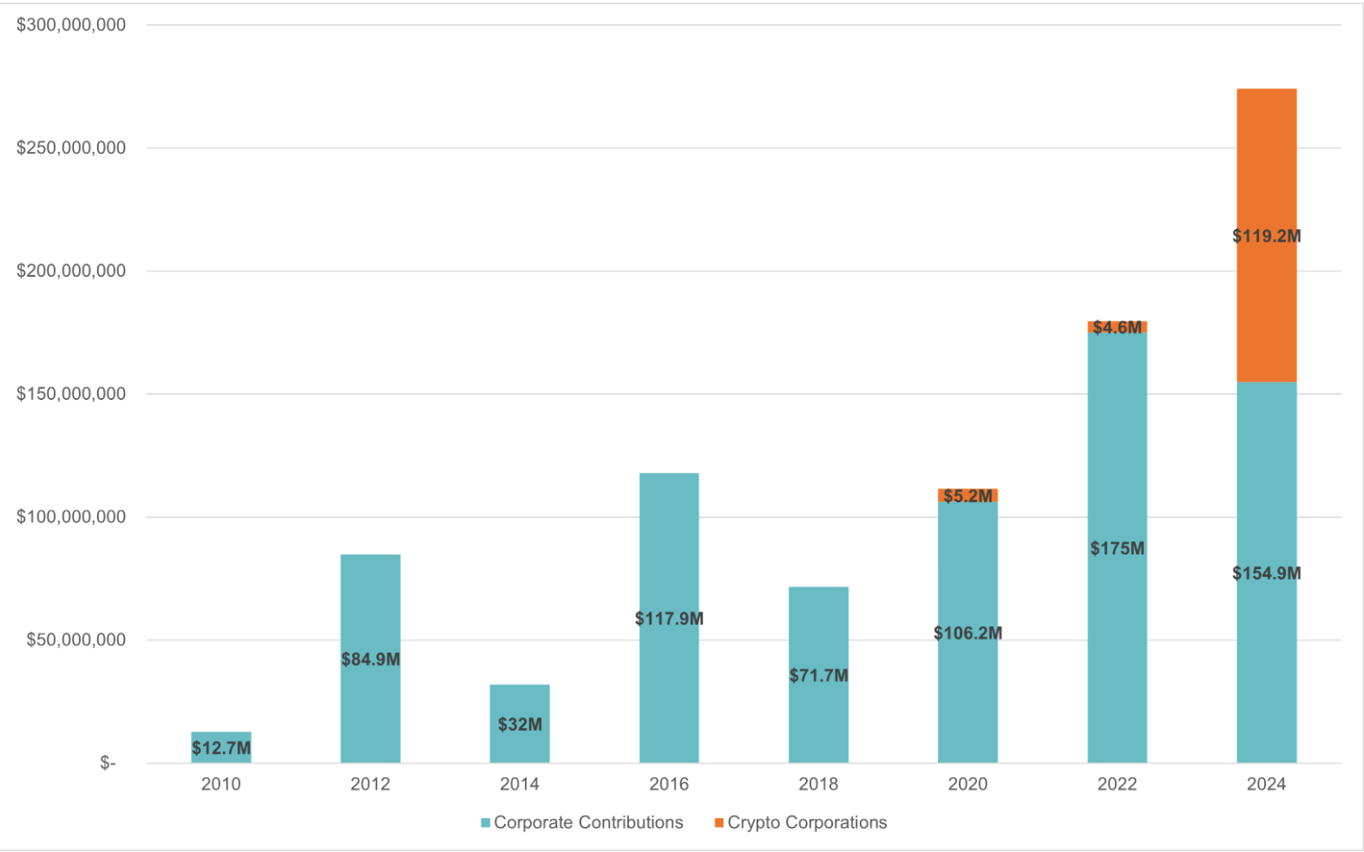 Уряд США, США, вибори, демократія, вибори США 2024