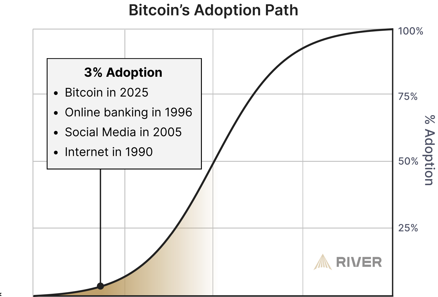 Усыновление Биткоин