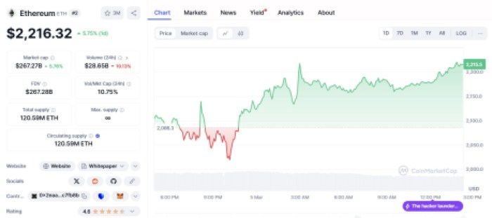 Ethereum coinmarketcap