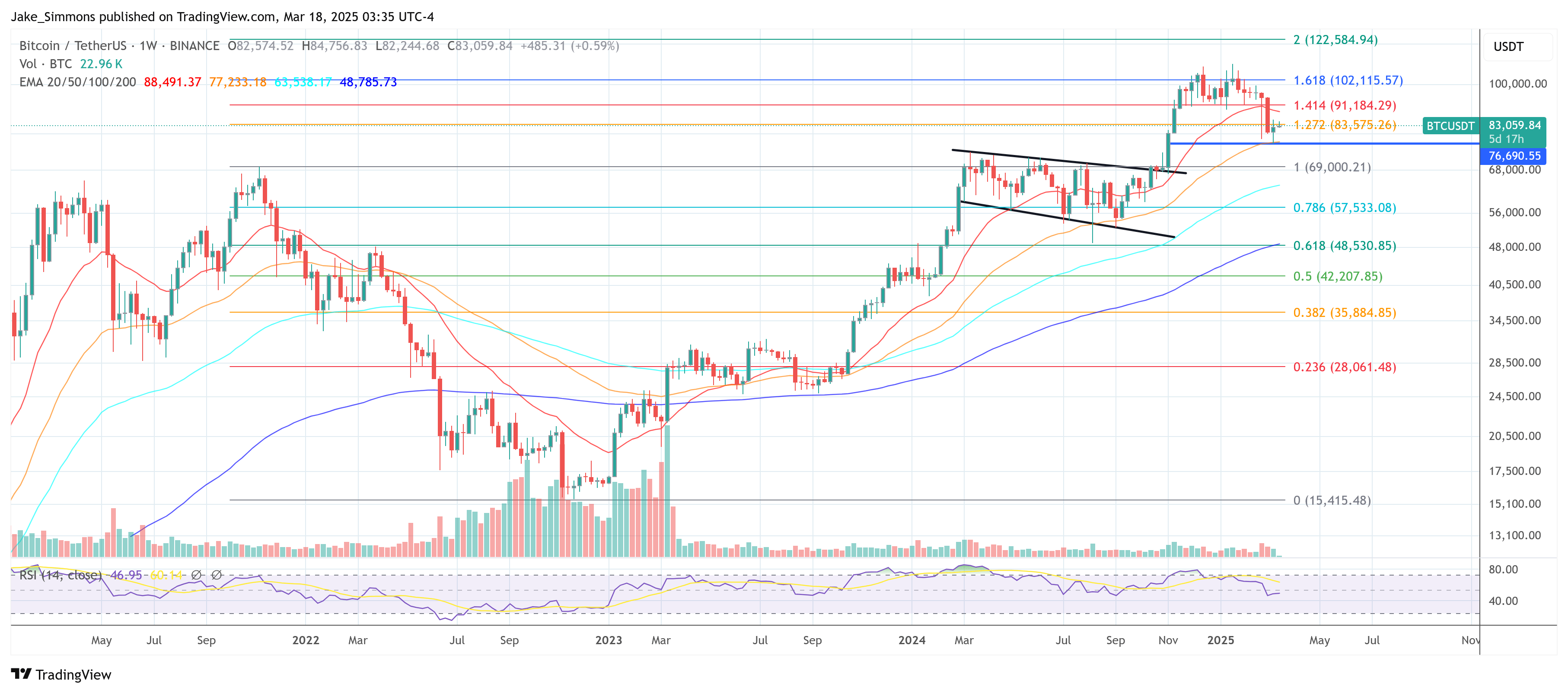 Биткоин цена